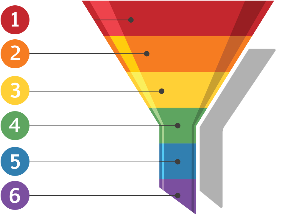 every stage of the sales funnel infographic
