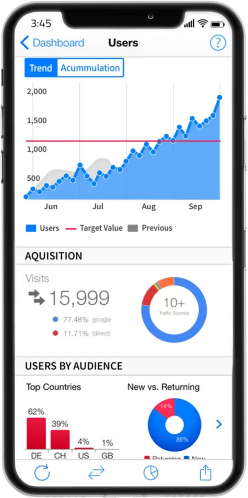 google analytics on mobile iphone device looking at website SEO performance